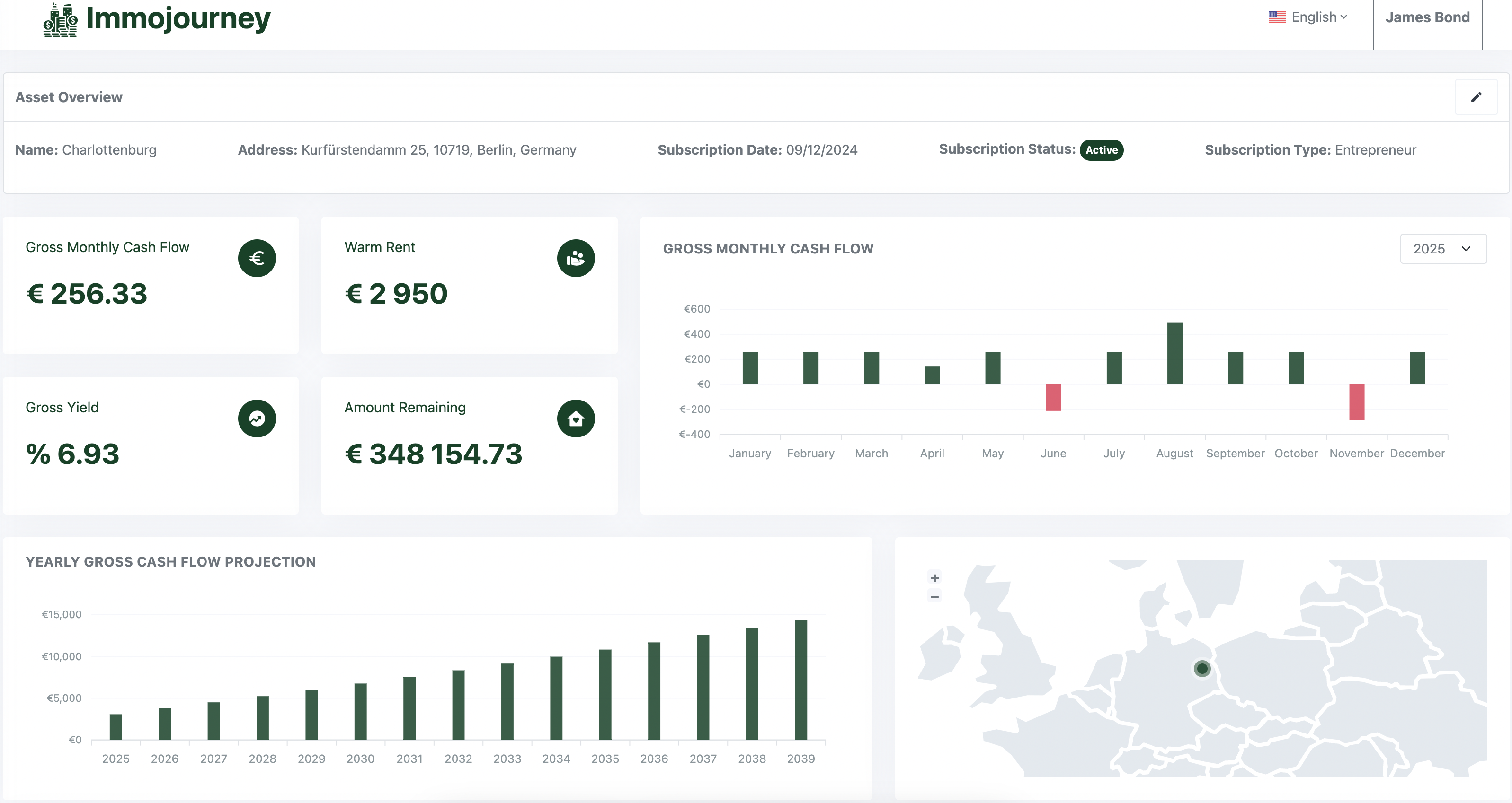 asset dashboard picture