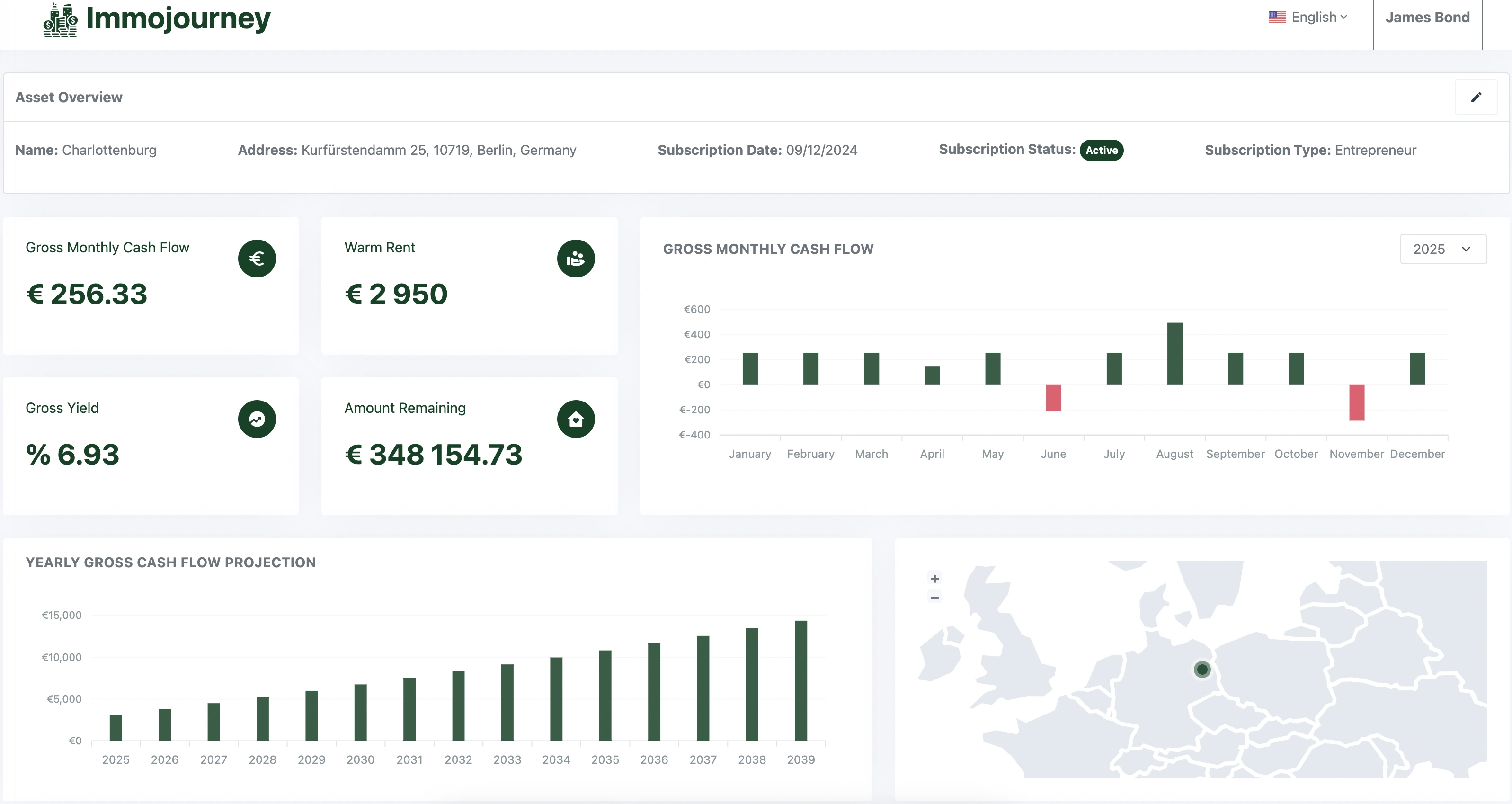 asset dashboard picture